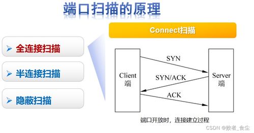 網絡安全技術及應用 端口掃描技術的原理與網絡技術服務實踐