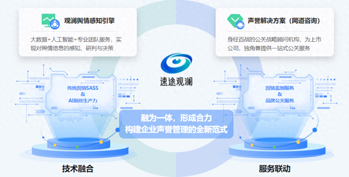 AI大模型賦能“速途觀瀾”輿情感知引擎上線，引領網絡技術服務新突破