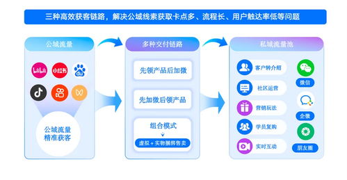 小鵝通發(fā)布心理行業(yè)數(shù)字化轉(zhuǎn)型全鏈路解決方案 從精準引流到服務閉環(huán)的信息咨詢新范式